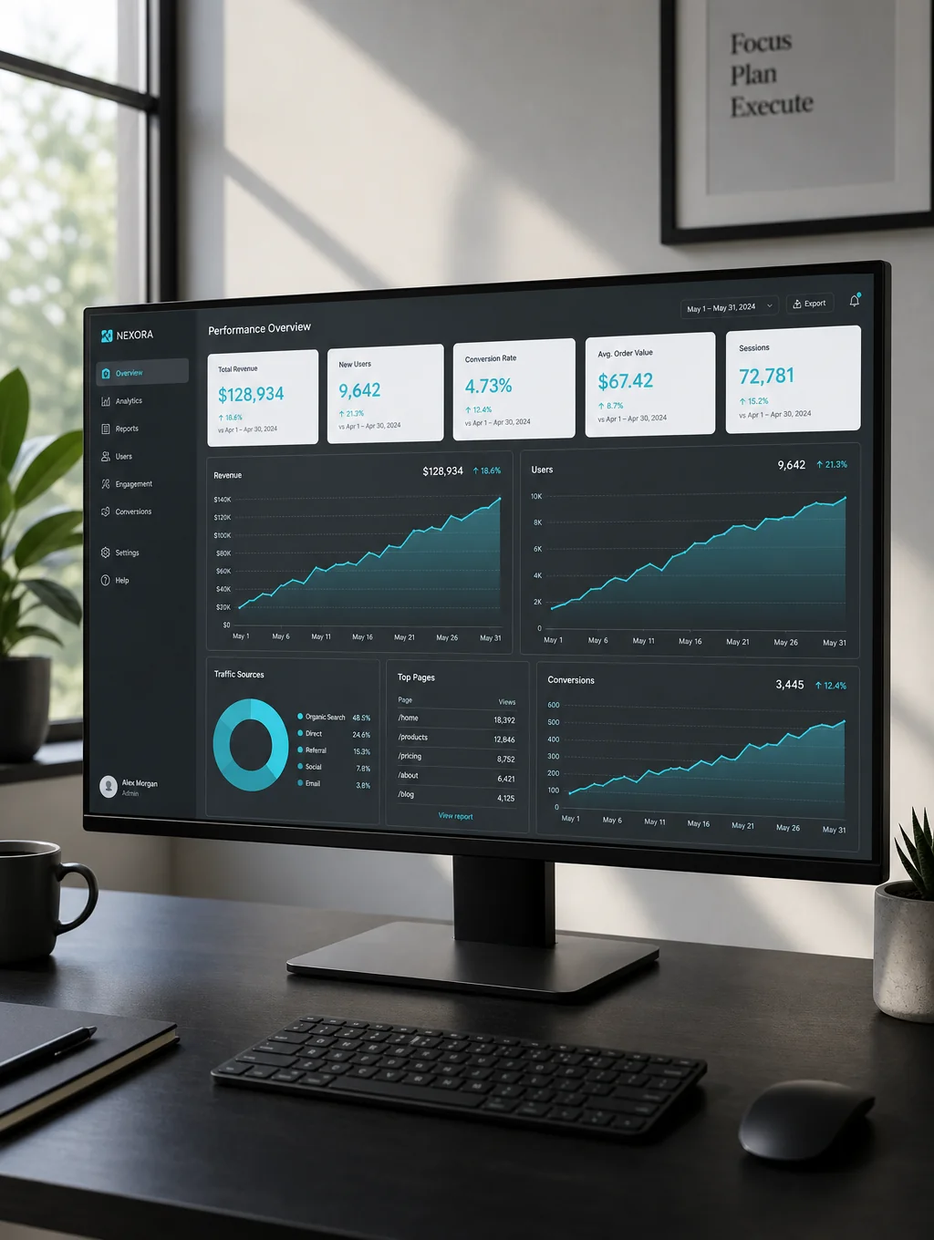 AI analytics and performance metrics